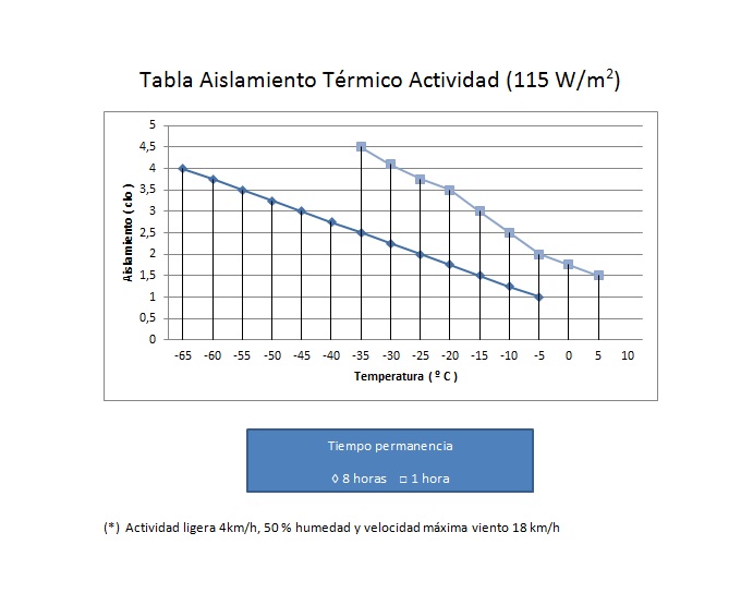aislamiento termico